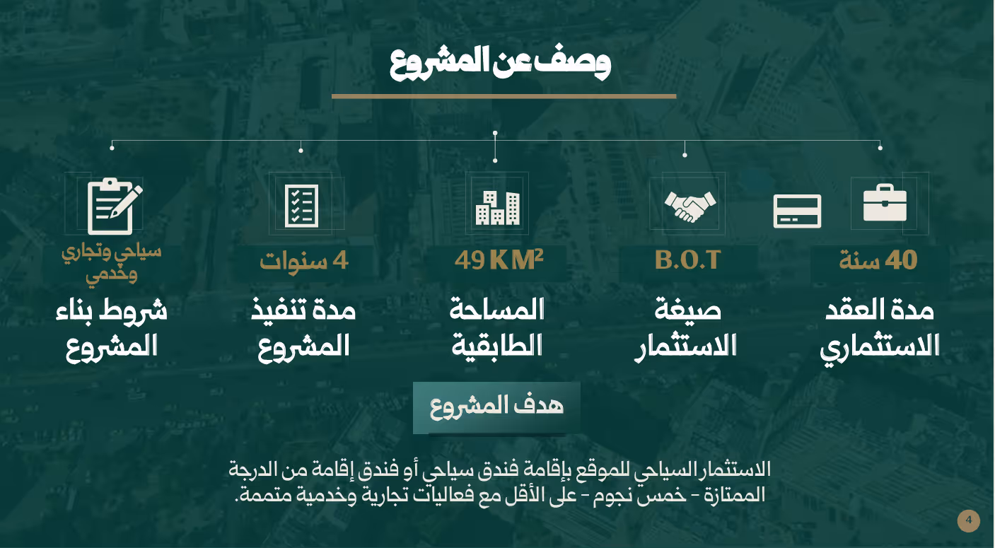 Section No. 4 in New Mezzeh investment opportunity gallery image 3 | Rebuilding Syria Platform